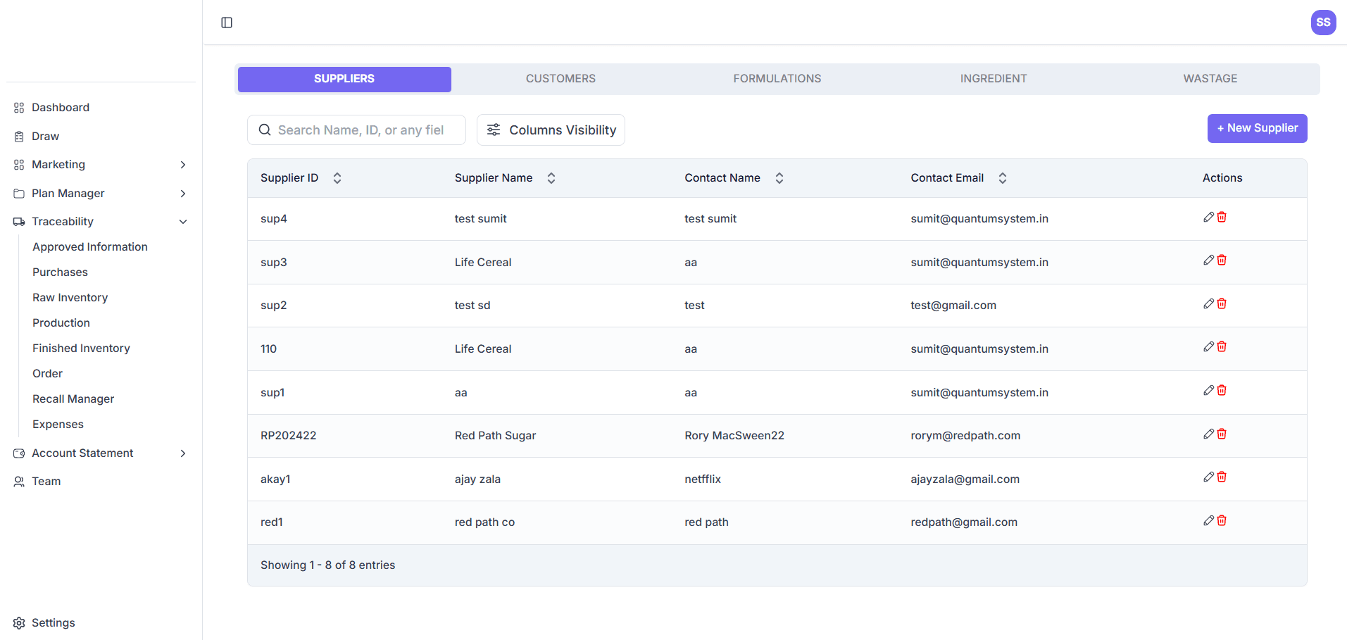ProdMatrix Dashboard Preview